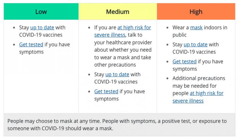 Still Wearing a Mask in Public: New CDC Guidance Means You May Not Have To