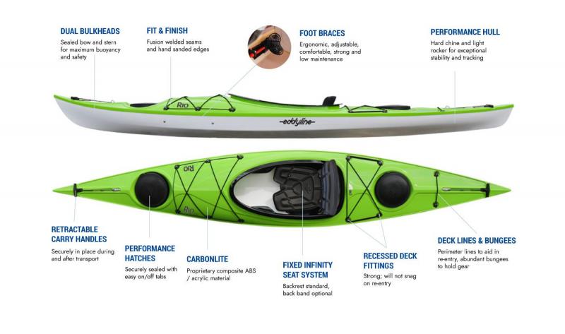 Strapped for Space. How to Transport Your Kayak With Ease This Summer