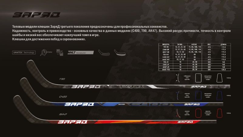 Stringking Mark 2G Hockey Stick Review for 2023