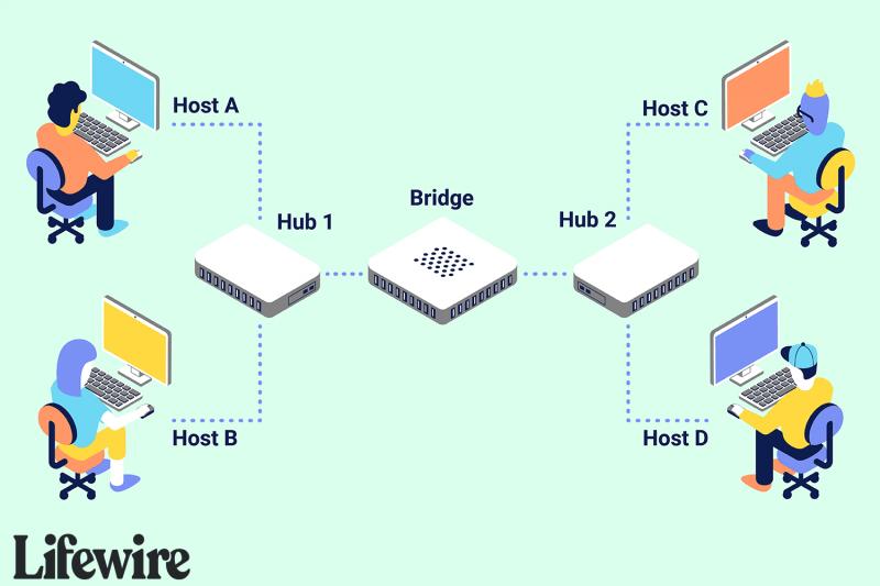 Struggling to Connect in LA. : Learn 15 Easy Ways to Get Wi-Fi Access Across the City