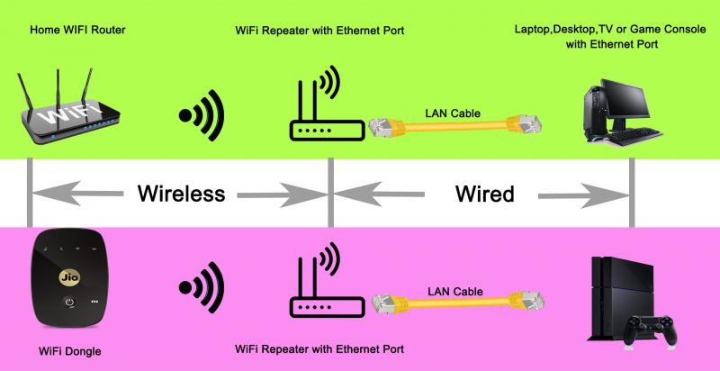 Struggling to Connect in LA. : Learn 15 Easy Ways to Get Wi-Fi Access Across the City