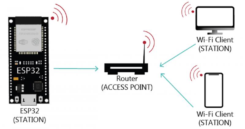 Struggling to Connect in LA. : Learn 15 Easy Ways to Get Wi-Fi Access Across the City