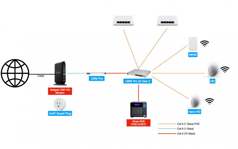 Struggling to Connect in LA. : Learn 15 Easy Ways to Get Wi-Fi Access Across the City