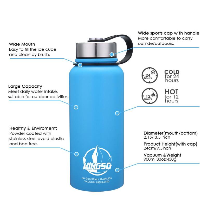 Struggling With Hydration. The 7 Must-Have Features Of The Best 32 oz Water Bottles