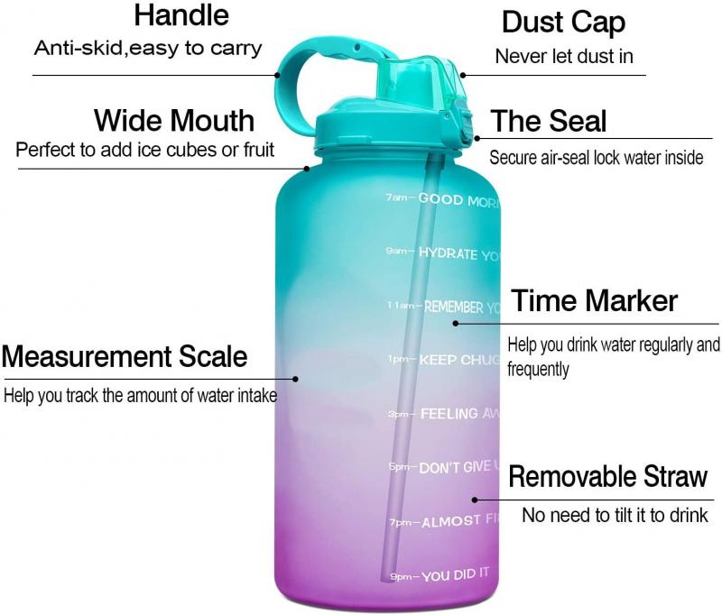 Struggling With Hydration. The 7 Must-Have Features Of The Best 32 oz Water Bottles