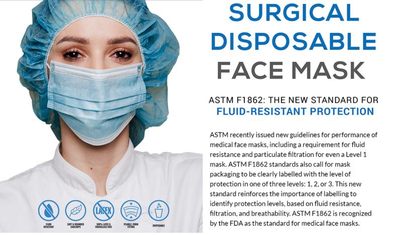 Surgical Masks: Your Ultimate Guide To Choosing The Right Face Protection For Surgery