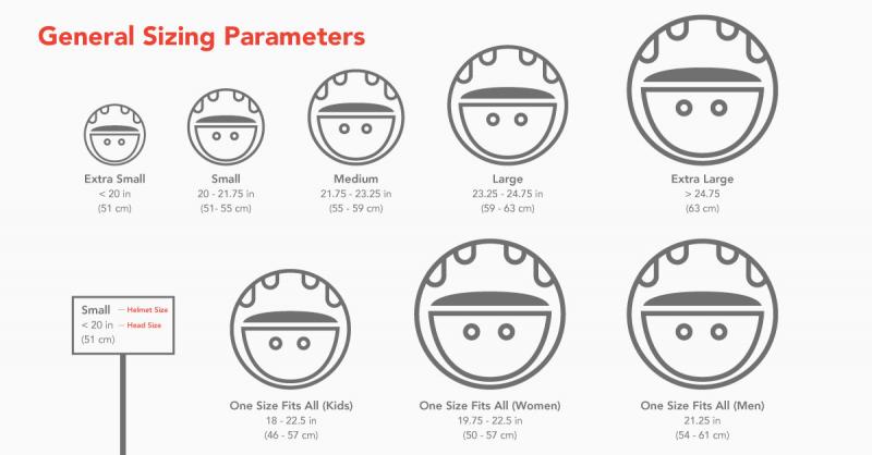 The 15 Most Important Things to Consider When Buying a Lacrosse Helmet: How to Choose the Perfect Helmet for Your Needs