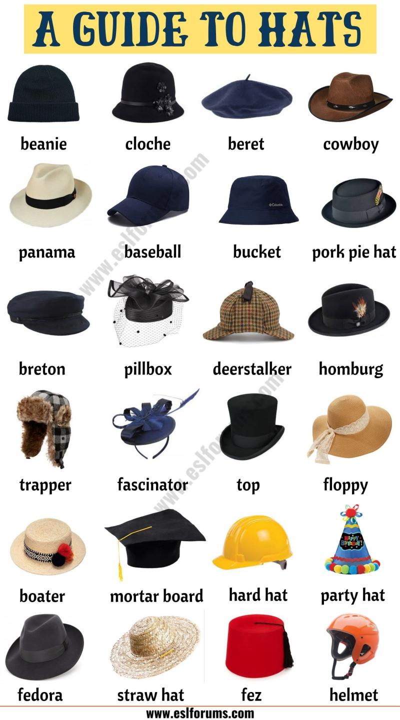 The Best Hats For the Modern Man: Discover the Top Trendy Flat Brim Hat Styles