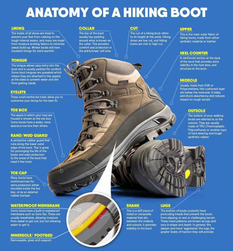 The Best Hiking Work Boots For 2023: How To Choose The Right Pair For Your Needs