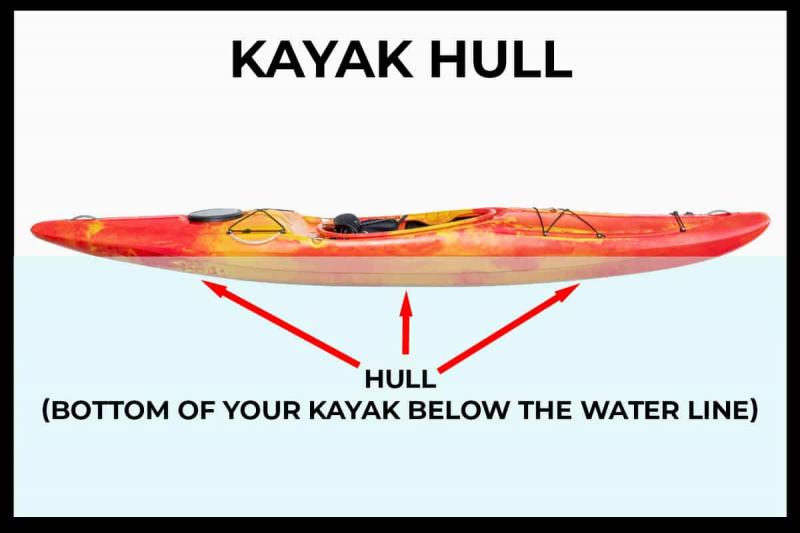 The Best Kayaks For Your Family of 4: How To Pick The Perfect Option for Adventures on The Water