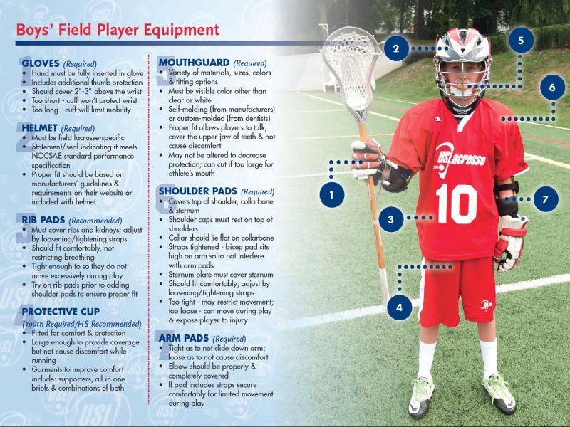 The Best Kidney and Rib Pads for Youth Lacrosse Players