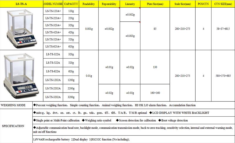 The Best Wild Game Scale For Hunters: How To Choose A 55 lb Capacity Hunting Weighing Scale