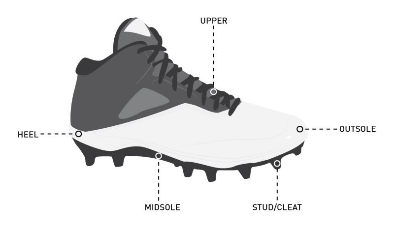 The Complete Guide to Nikes Top Lacrosse Cleats in 2023