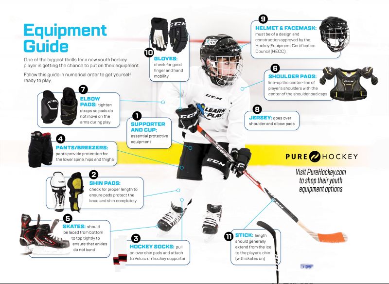 The Complete Guide to Sizing Youth Hockey Goalie and Player Equipment