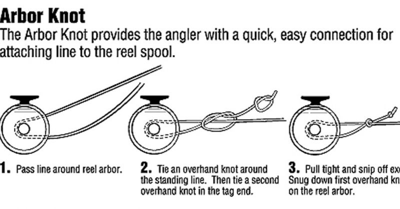 The Essential Lacrosse Sidewall Spool Guide