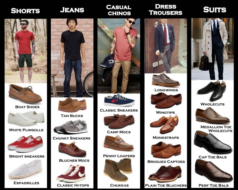 The Essential Reef Deckhand Shoes Guide for Men