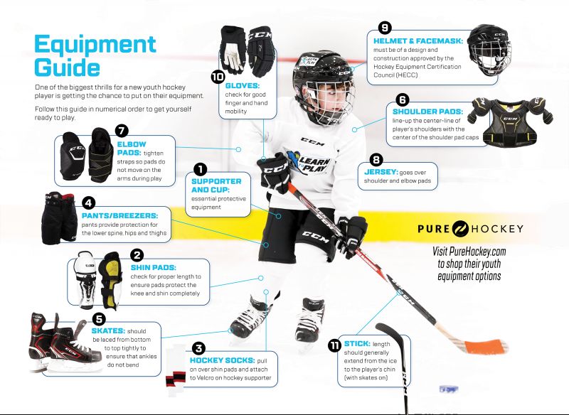 The Expert Review of Cell 5 Elbow Pads for Hockey Players