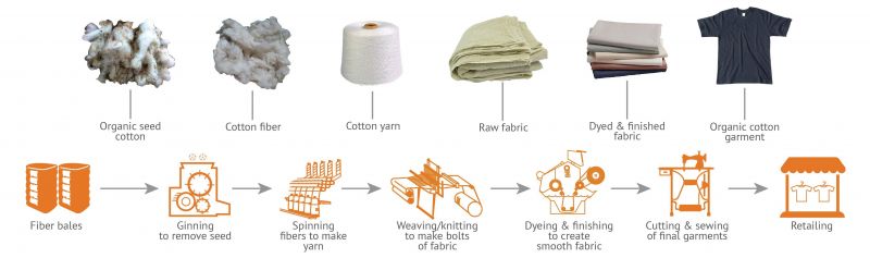 The Key Differences Between Knit and Woven Fabrics Explained