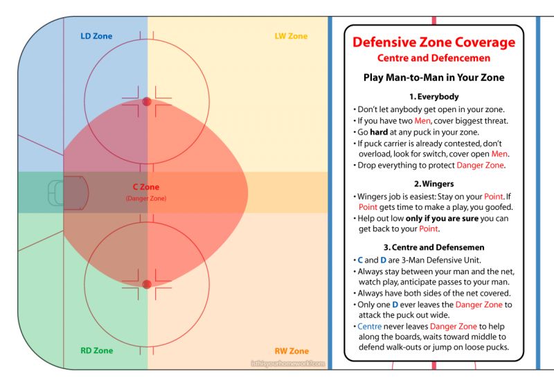 The Most Comprehensive Lacrosse Mesh Guide for Attackmen and Defensemen