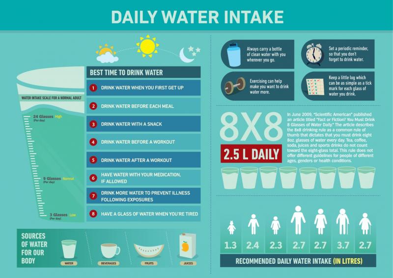 The Perfect Amount of Water To Drink Daily: Why You Should Use a 1-liter Water Bottle