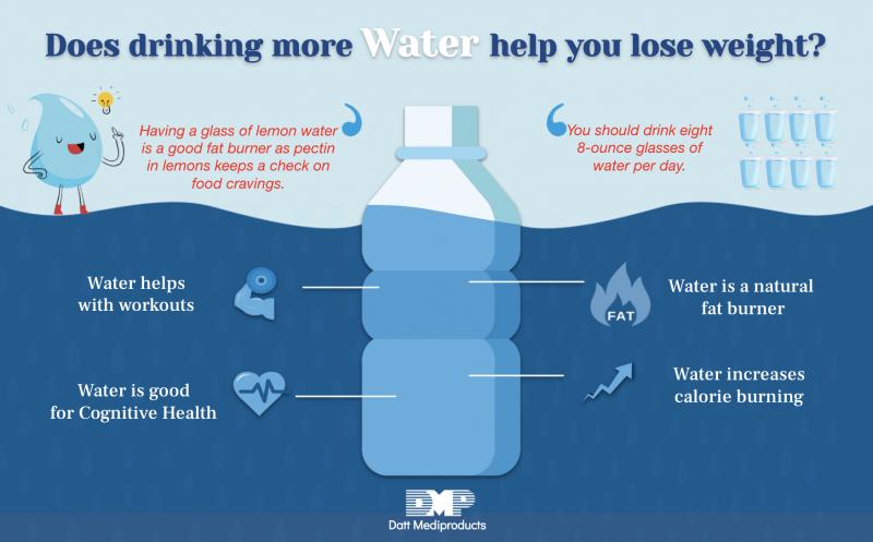 The Perfect Amount of Water To Drink Daily: Why You Should Use a 1-liter Water Bottle