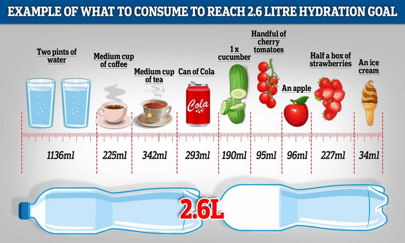 The Perfect Amount of Water To Drink Daily: Why You Should Use a 1-liter Water Bottle