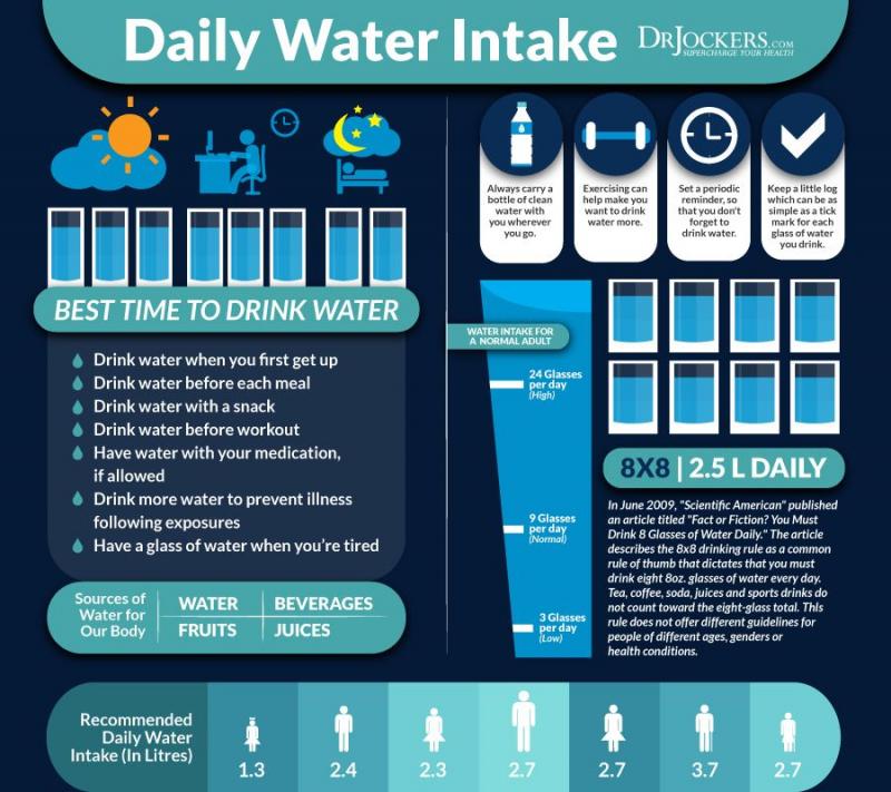 The Perfect Amount of Water To Drink Daily: Why You Should Use a 1-liter Water Bottle