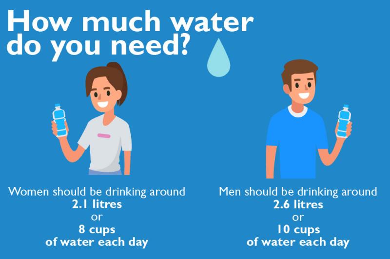 The Perfect Amount of Water To Drink Daily: Why You Should Use a 1-liter Water Bottle