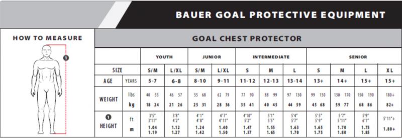 The Perfect Fit. Your Goalie Gear Chest Protector Size Chart