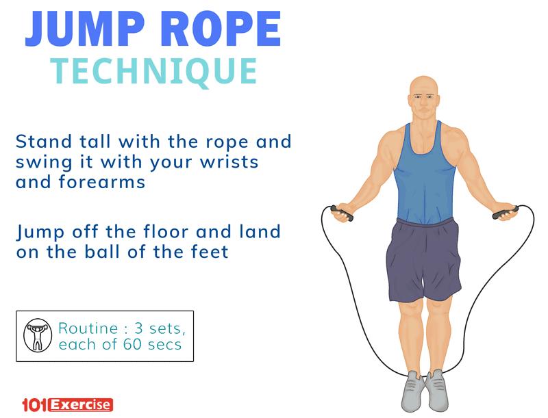 The Perfect Jump Rope For You: 15 Factors to Consider When Picking Your New Rope