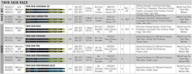 The Performance Advantages of the ECD Carbon Pro Shaft
