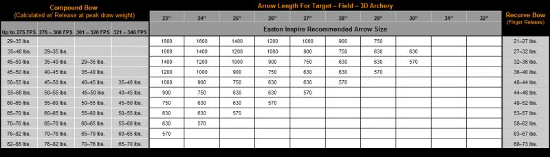 The Performance Advantages of the ECD Carbon Pro Shaft