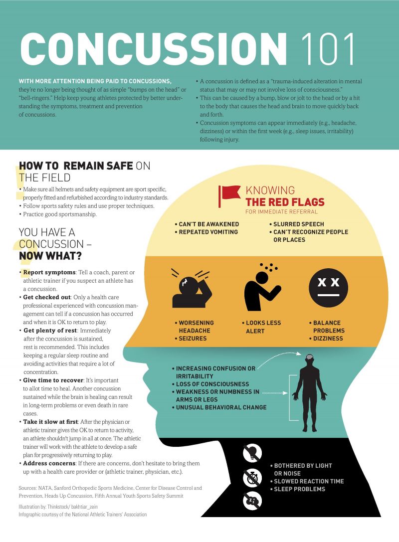 The Q Collar for Concussion Prevention and Recovery