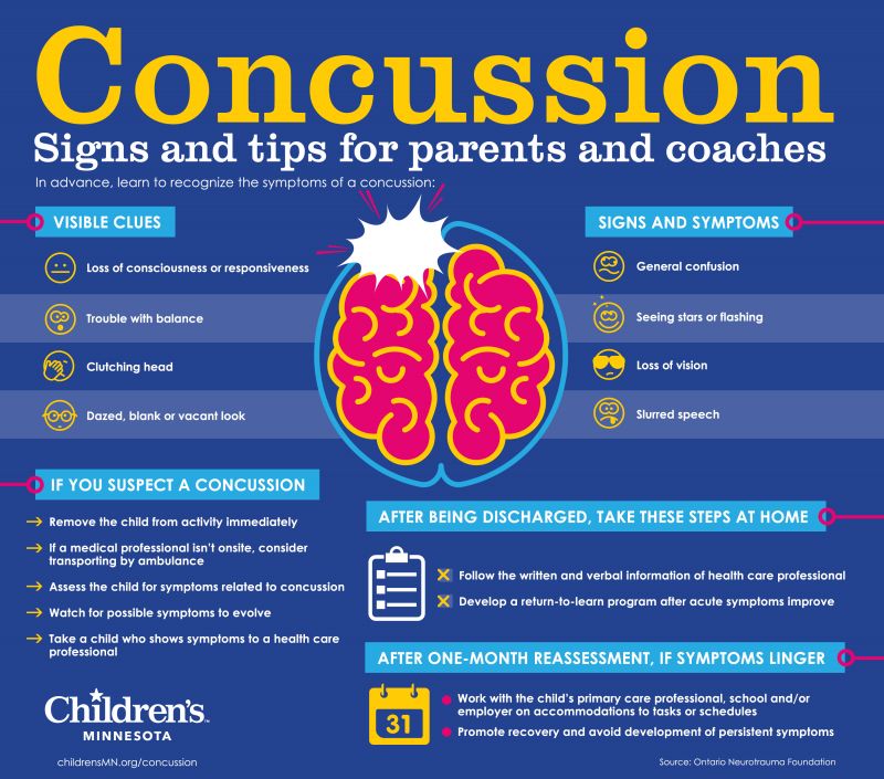 The Q Collar for Concussion Prevention and Recovery