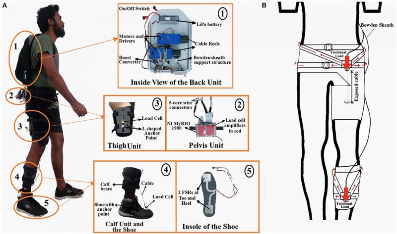 The Top Gait Lacrosse Gear and Equipment Review