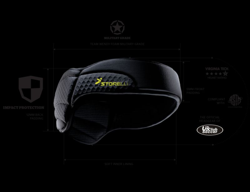 The Top Lacrosse Head Pads Helmets and Sticks For Optimal Performance