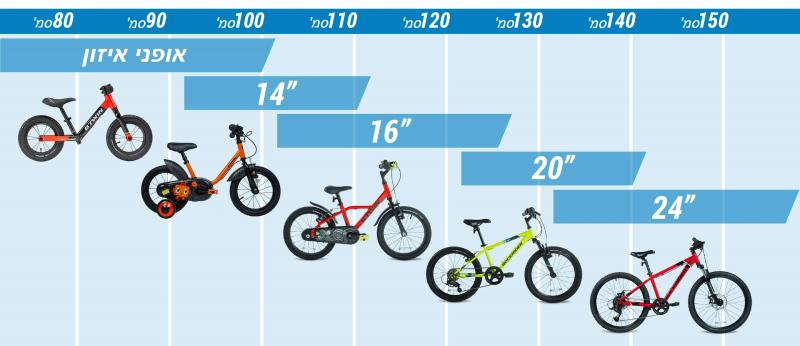 The Ultimate Guide: How to Choose the Perfect Bike Size For You