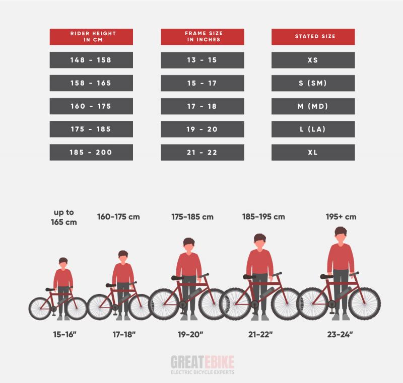 The Ultimate Guide: How to Choose the Perfect Bike Size For You