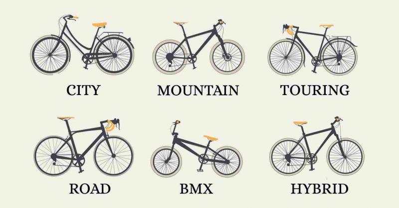 The Ultimate Guide: How to Choose the Perfect Bike Size For You