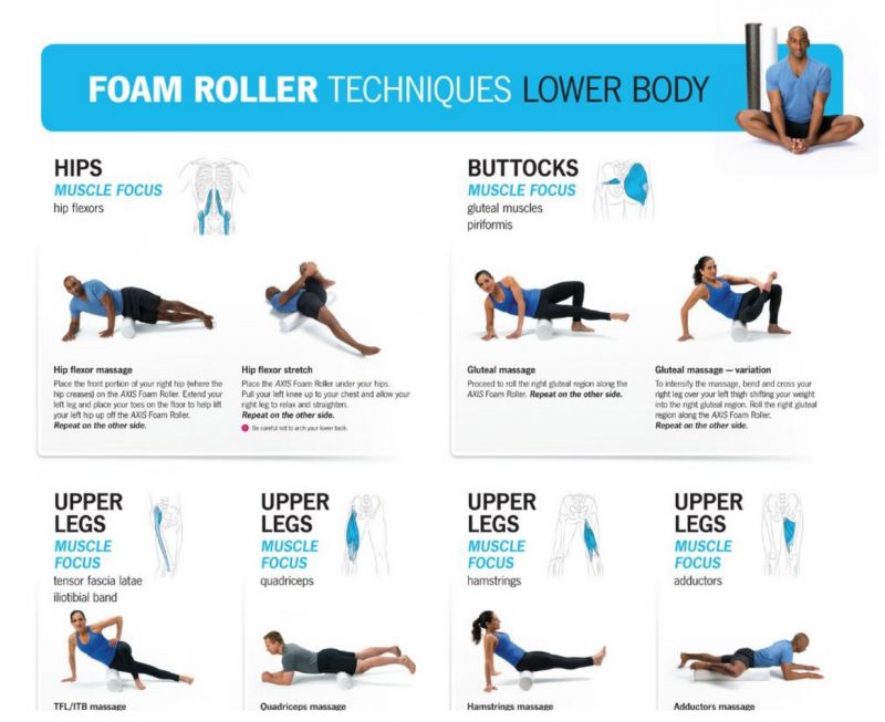 The Ultimate Guide to Choose a Foam Roller Mat for Theragun and Yoga