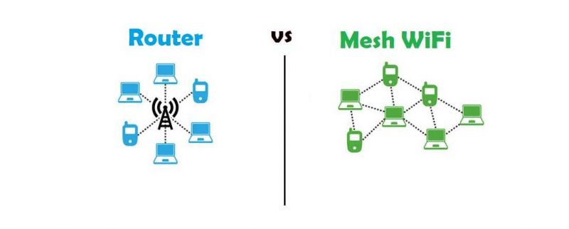 The Ultimate Guide to Choosing the Right Crux Mesh Wifi System