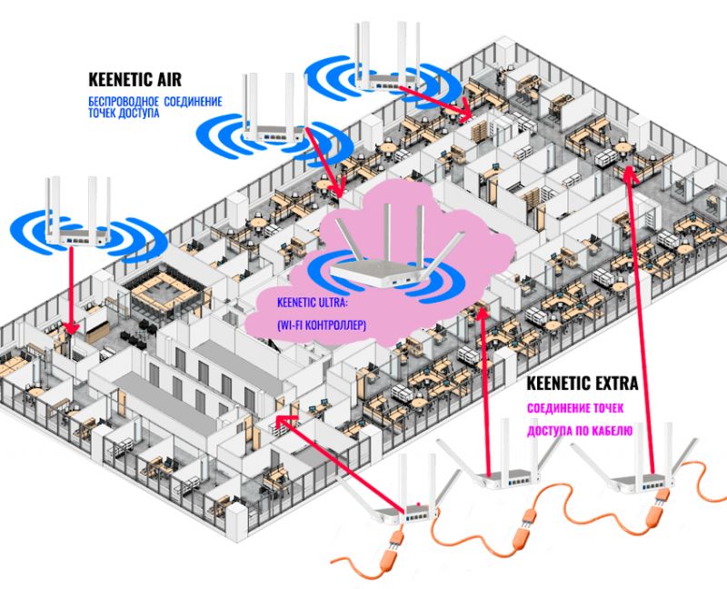 The Ultimate Guide to Choosing the Right Crux Mesh Wifi System