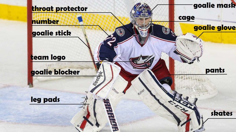 The Ultimate Guide to Finding the Best Hockey Goalie Neck Guard