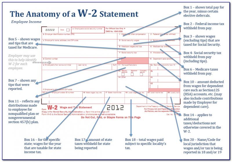 The Ultimate Guide to Getting Your W2 Tax Form from Target
