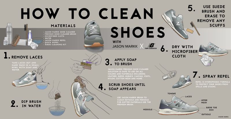 The Ultimate Guide to Selecting New Balance Shoes for Working Out