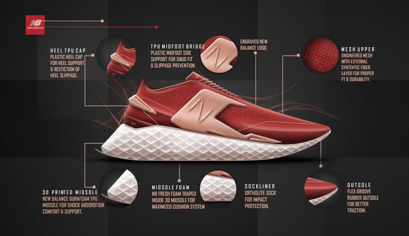 The Ultimate Guide to Selecting New Balance Shoes for Working Out