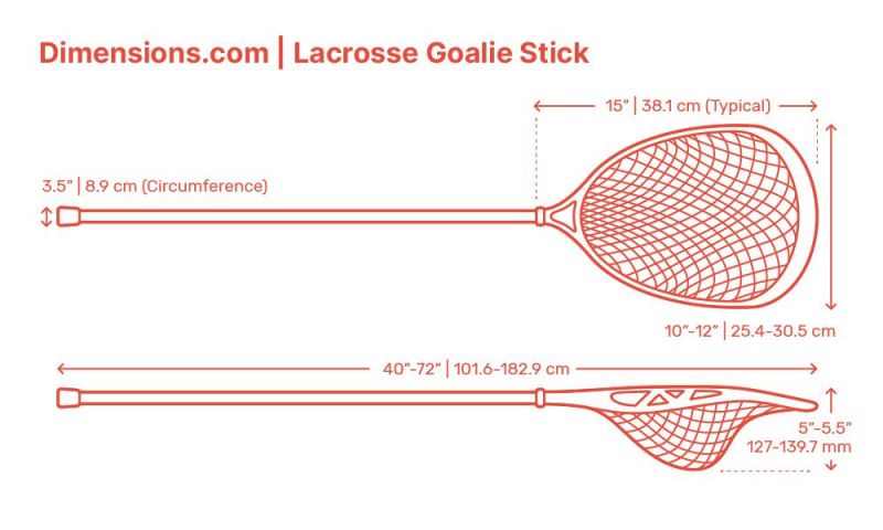 The Ultimate Guide to Stringkings Mark 2G Goalie Head for Lacrosse