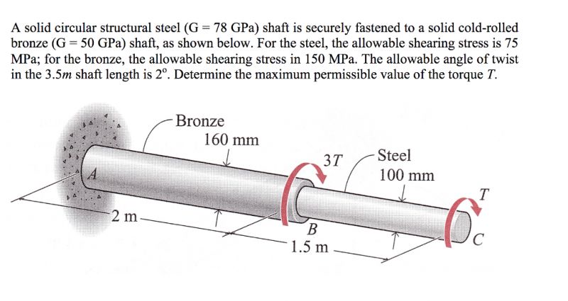The Ultimate Guide to the Burn Pro Shaft  Warriors Most Advanced Carbon Lacrosse Shaft Yet