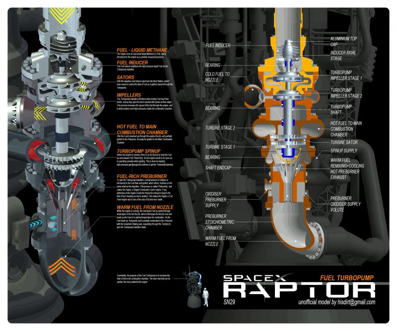 The Ultimate Guide to the Burn Pro Shaft  Warriors Most Advanced Carbon Lacrosse Shaft Yet