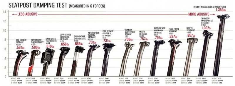 The Ultimate Guide to the ECD Carbon Pro 20 Lacrosse Shaft